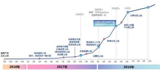 干貨︱一篇長(zhǎng)文，微播易帶你讀懂抖音營(yíng)銷(xiāo)的全部門(mén)道