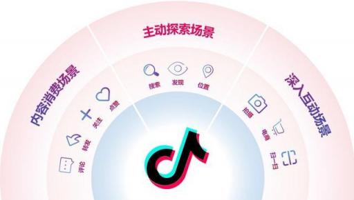 干貨︱一篇長(zhǎng)文，微播易帶你讀懂抖音營(yíng)銷(xiāo)的全部門(mén)道