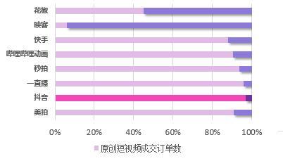 干貨︱一篇長(zhǎng)文，微播易帶你讀懂抖音營(yíng)銷(xiāo)的全部門(mén)道