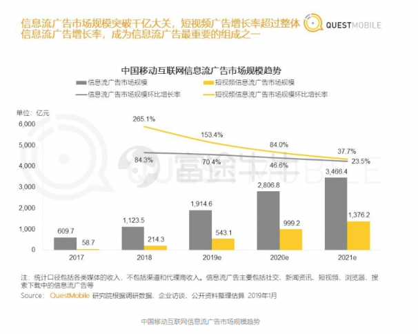 富途證券：阿里「爸爸」都帶不動(dòng)了，微博上升空間還有多少？