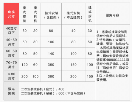 315蘇寧彩電“六免”安裝，究竟能幫你省多少錢？
