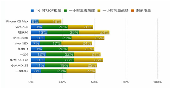 蘋果調(diào)價，到底對誰不利？