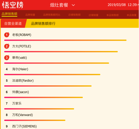 蘇寧全民煥新節(jié)，老板再次稱冠，難道與女神節(jié)有關(guān)？