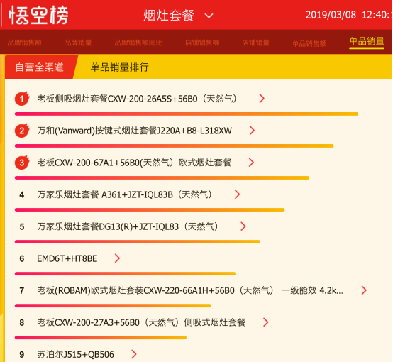 蘇寧全民煥新節(jié)，老板再次稱冠，難道與女神節(jié)有關(guān)？