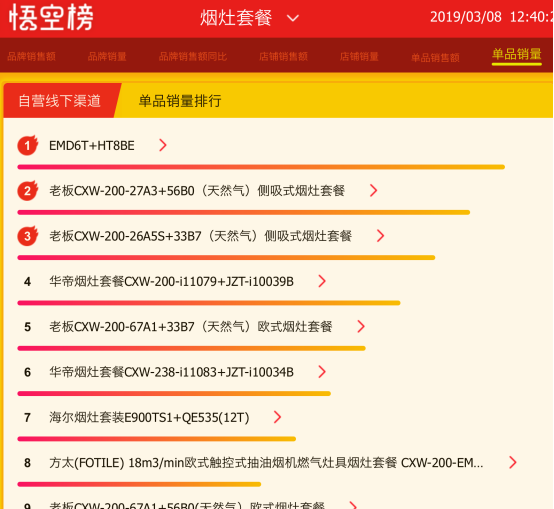 蘇寧全民煥新節(jié)，老板再次稱冠，難道與女神節(jié)有關(guān)？