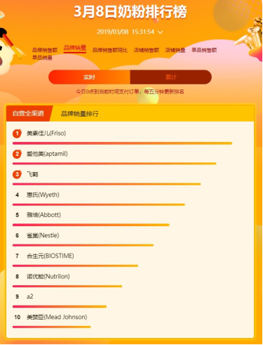 蘇寧全民煥新節(jié)母嬰悟空榜：寶寶最喜歡的居然是農(nóng)夫山泉？