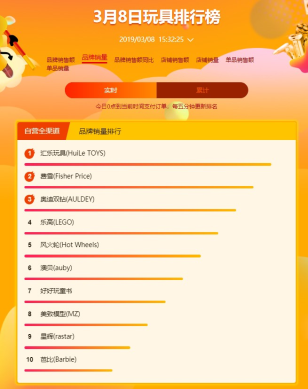 蘇寧全民煥新節(jié)母嬰悟空榜：寶寶最喜歡的居然是農(nóng)夫山泉？