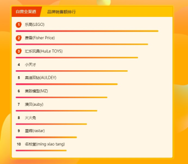 蘇寧全民煥新節(jié)母嬰悟空榜：寶寶最喜歡的居然是農(nóng)夫山泉？