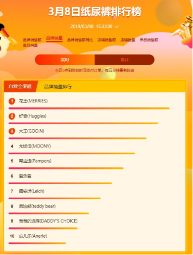 蘇寧全民煥新節(jié)母嬰悟空榜：寶寶最喜歡的居然是農(nóng)夫山泉？