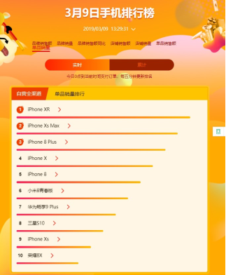 蘇寧煥新節(jié)手機(jī)悟空榜：華為后來(lái)居上，勇奪安卓陣營(yíng)雙料冠軍