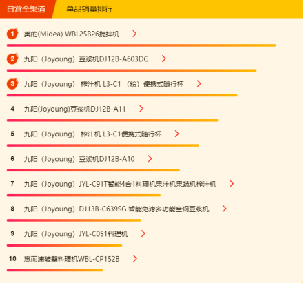 蘇寧全民煥新節(jié)悟空榜：三月養(yǎng)顏正當時，美容電器成熱門！