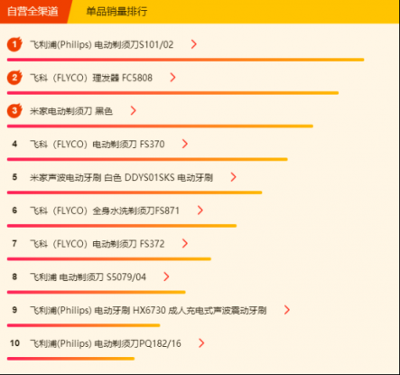 蘇寧全民煥新節(jié)悟空榜：三月養(yǎng)顏正當時，美容電器成熱門！