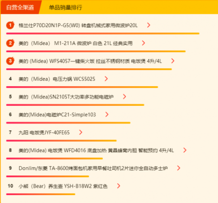 蘇寧全民煥新節(jié)悟空榜：三月養(yǎng)顏正當時，美容電器成熱門！