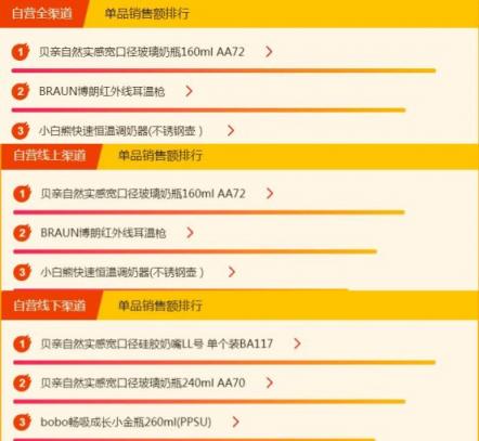 蘇寧全民煥新節(jié)母嬰榜單出爐，藍(lán)色海馬依舊熱銷，美素佳兒壓過(guò)雀巢