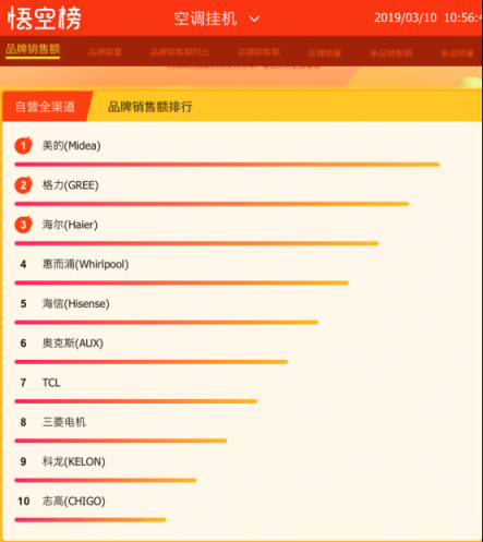 我有個夏天不熱的秘密，請到蘇寧全民煥新節(jié)查收！