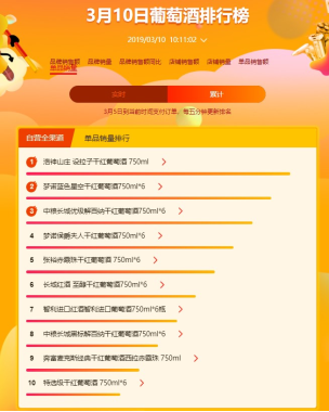 看女神養(yǎng)成記，不如看蘇寧全民煥新節(jié)超市榜單