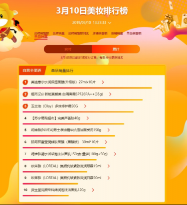 看女神養(yǎng)成記，不如看蘇寧全民煥新節(jié)超市榜單