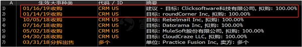 富途證券：財報后賽富時4連跌，云計算不抗寒了？