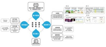 AI＋教育讓學(xué)習(xí)更有效，51Talk榮獲 《互聯(lián)網(wǎng)周刊》2018年度產(chǎn)品獎