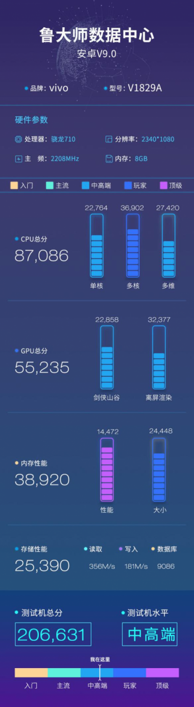 vivo X27魯大師跑分曝光，升降式設(shè)計(jì)，處理器還是它!