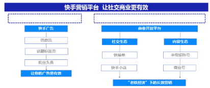 微播易詳解快手營銷：流量繁榮，帶貨功底扎實，腰部賬號崛起