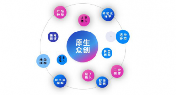 微播易詳解快手營銷：流量繁榮，帶貨功底扎實，腰部賬號崛起