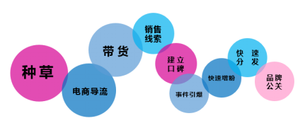 微播易詳解快手營銷：流量繁榮，帶貨功底扎實，腰部賬號崛起
