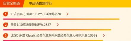 315煥新節(jié)悟空榜：愛他美奶粉成爆款，花王紙尿褲穩(wěn)居第一