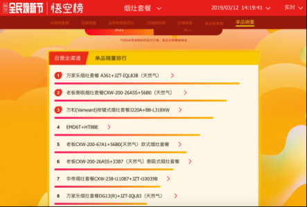 花更少的錢打造干凈明亮的廚房，蘇寧全民煥新節(jié)超級給力