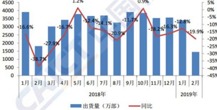 iPhone調(diào)價，拿下存量時代新紅利