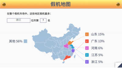 魯大師315假機(jī)報(bào)告：浙江省專(zhuān)屬數(shù)據(jù)來(lái)了！