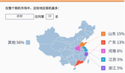 魯大師315假機(jī)報(bào)告：湖南省蘋果手機(jī)造假嚴(yán)重，你中槍了嗎？