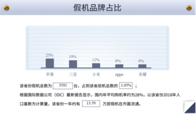 江西省也有假機？魯大師發(fā)布315假機報告