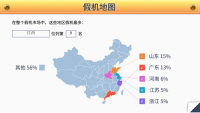 江西省也有假機？魯大師發(fā)布315假機報告