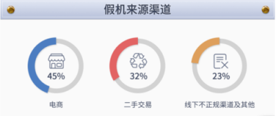 江西省也有假機？魯大師發(fā)布315假機報告