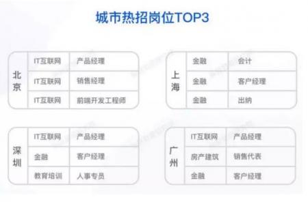 脈脈發(fā)布《2019春季求職指南》，當下求職市場的最全數(shù)據(jù)都在這