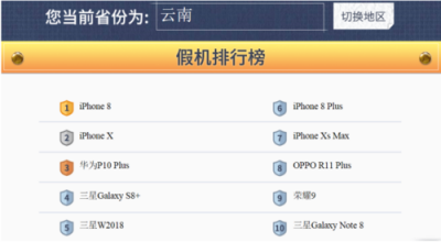 魯大師發(fā)布315假機報告：云南省位列15名！
