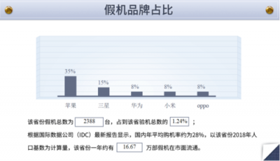 魯大師發(fā)布315假機報告：云南省位列15名！