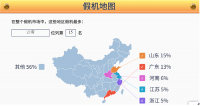 魯大師發(fā)布315假機報告：云南省位列15名！