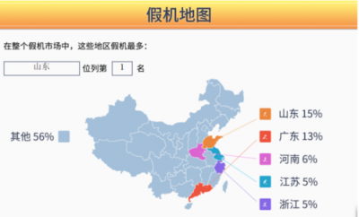 魯大師發(fā)布315假機(jī)報(bào)告，這些地方是假機(jī)重災(zāi)區(qū)！
