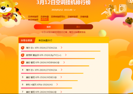 蘇寧全民煥新節(jié)悟空榜：奧克斯扶搖直上，超越格力