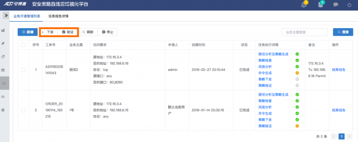 安博通看RSA2019：網絡安全可視化在云環(huán)境下何去何從