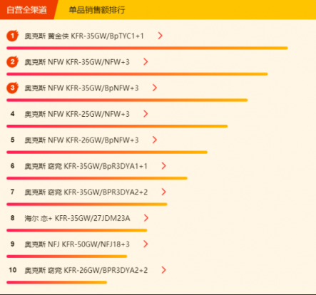 蘇寧全民煥新節(jié)悟空榜：掛機(jī)價就能買空調(diào)柜機(jī)！