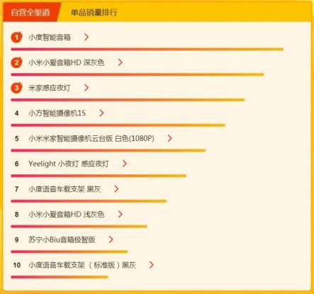 數(shù)碼達人養(yǎng)成秘笈，蘇寧煥新節(jié)悟空榜教你怎么買！