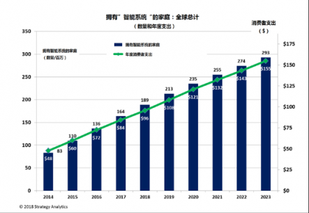 直擊AWE丨當(dāng)AIoT走進(jìn)家庭，以智能改變生活