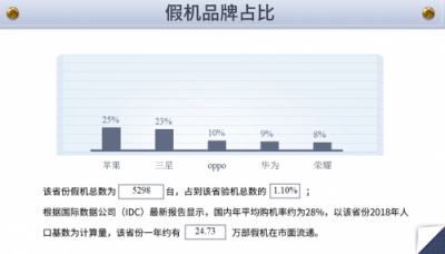 魯大師發(fā)布315假機(jī)報(bào)告，江蘇省假機(jī)排第四！