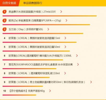 蘇寧超市315熱銷(xiāo)榜：全民最?lèi)?ài)吃榴蓮，外國(guó)蝦真香