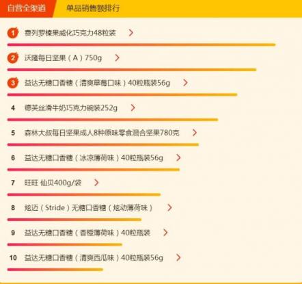 蘇寧超市315熱銷(xiāo)榜：全民最?lèi)?ài)吃榴蓮，外國(guó)蝦真香
