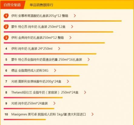 蘇寧超市315熱銷(xiāo)榜：全民最?lèi)?ài)吃榴蓮，外國(guó)蝦真香