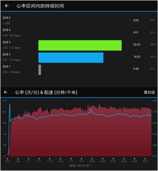 Garmin新品vivoactive 3t入門款健身腕表了解一下？